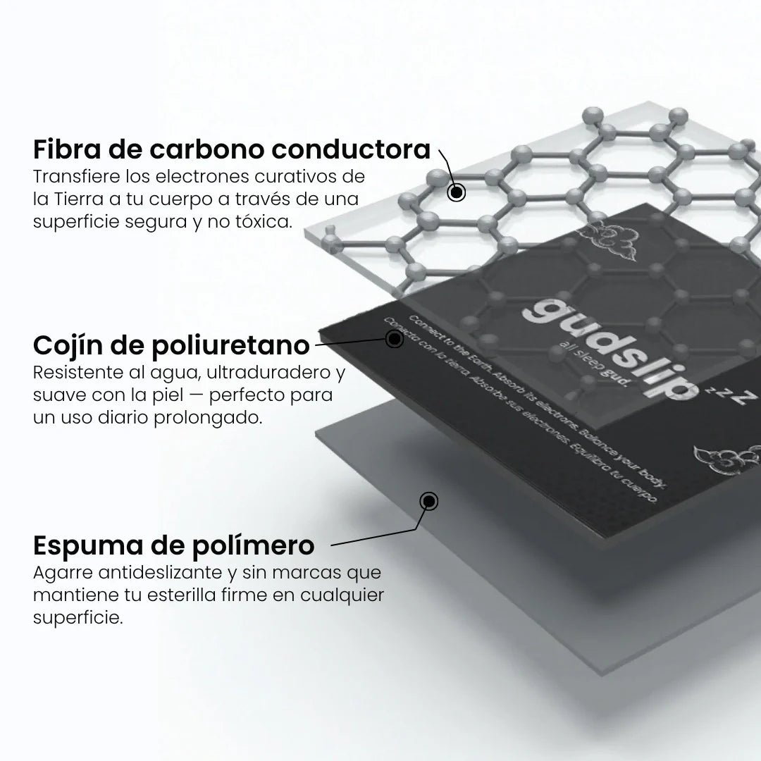 Gudslip® Pack Grounding PRO